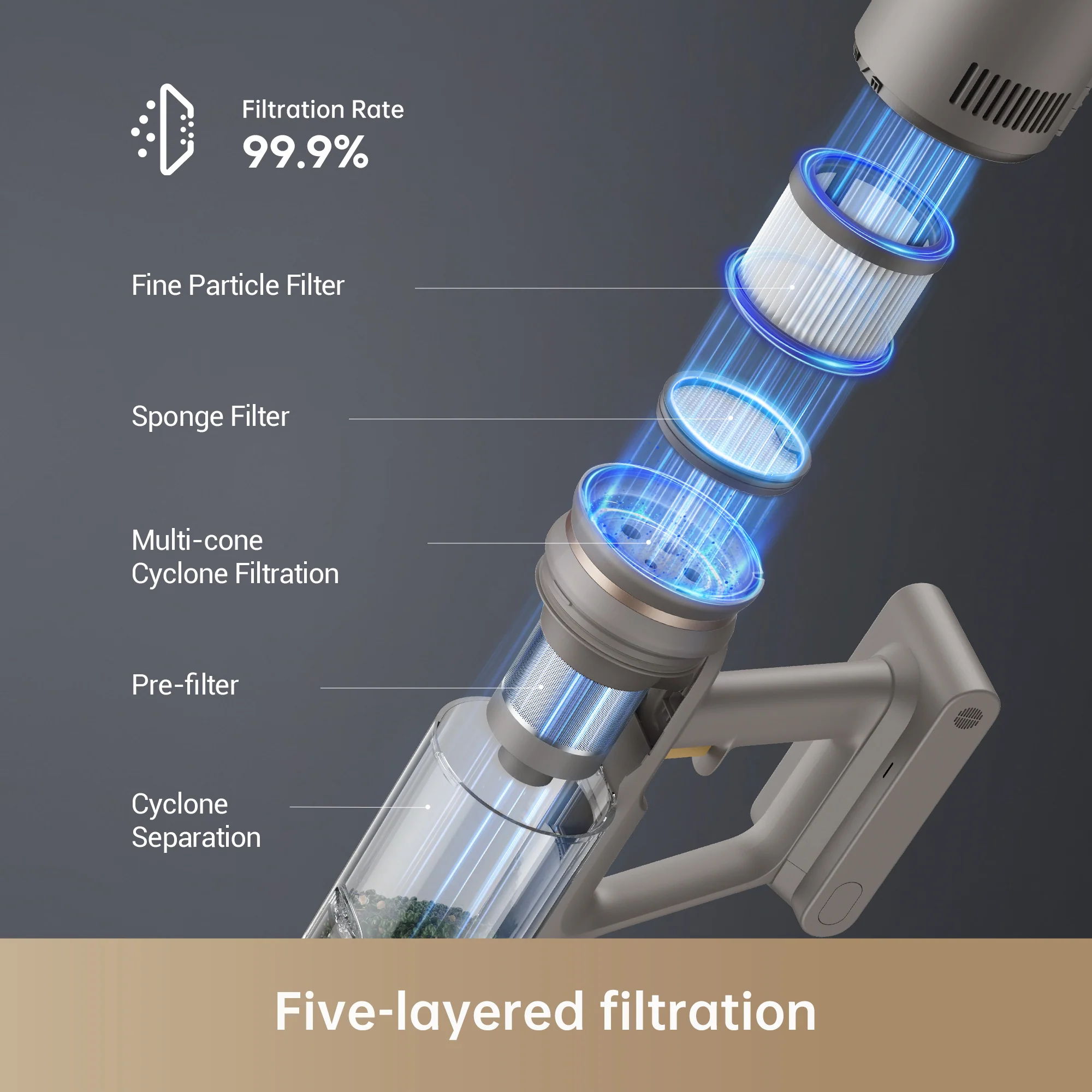 Dreame Z10 Station Cordless Stick Vacuum - Image 5