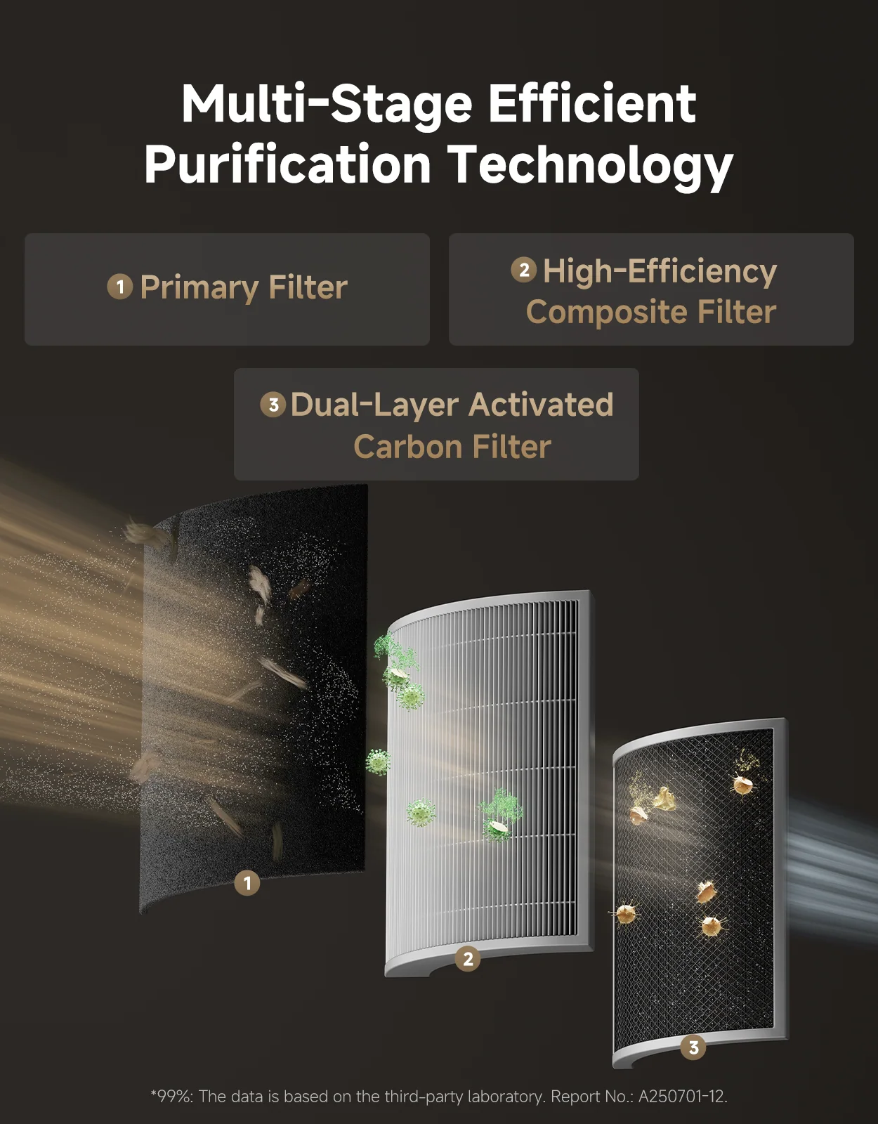 Dreame AP10 Pet Air Purifier - Image 4