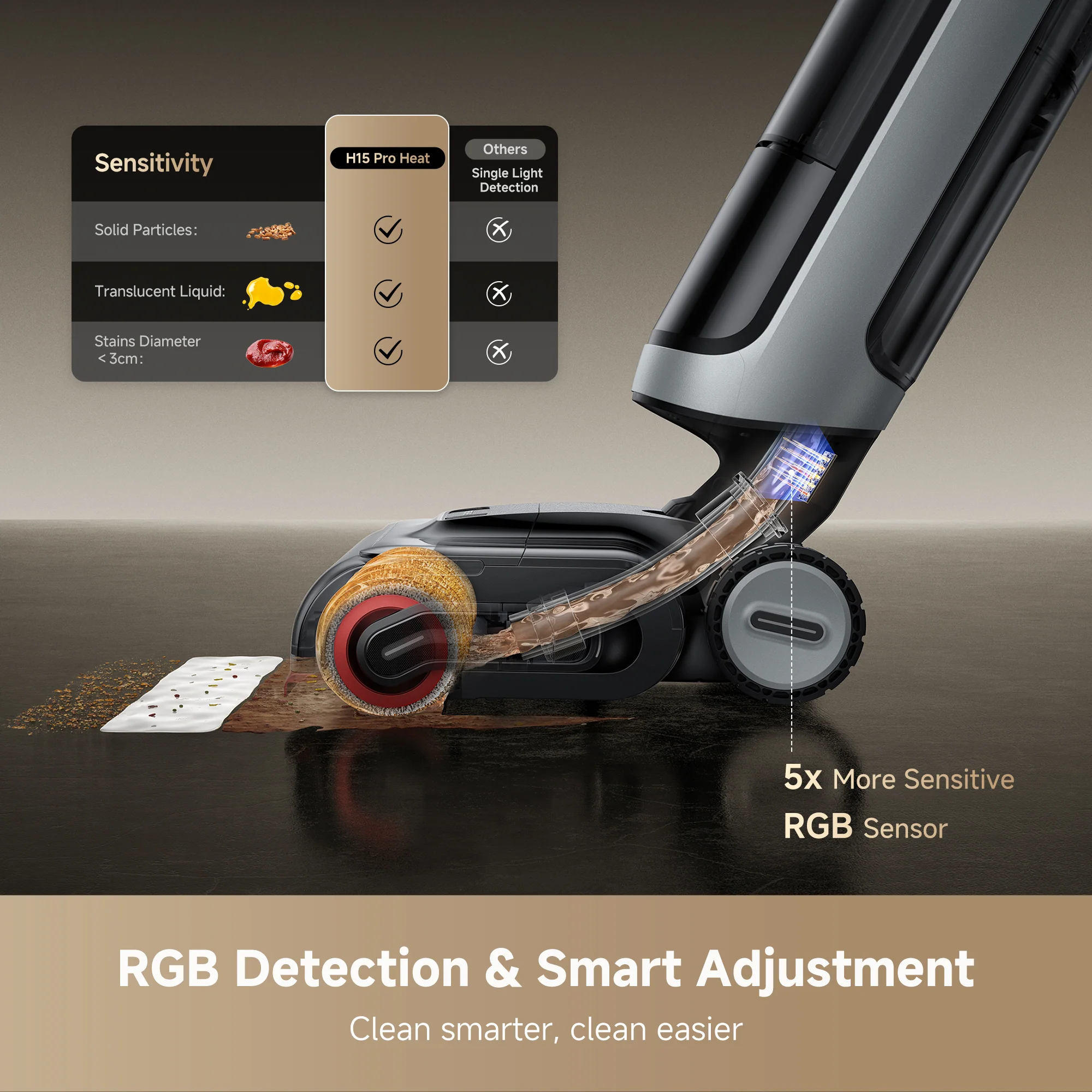 Dreame H15 Pro Heat Wet Dry Vacuum Cleaner, 1 more Filter - Image 6