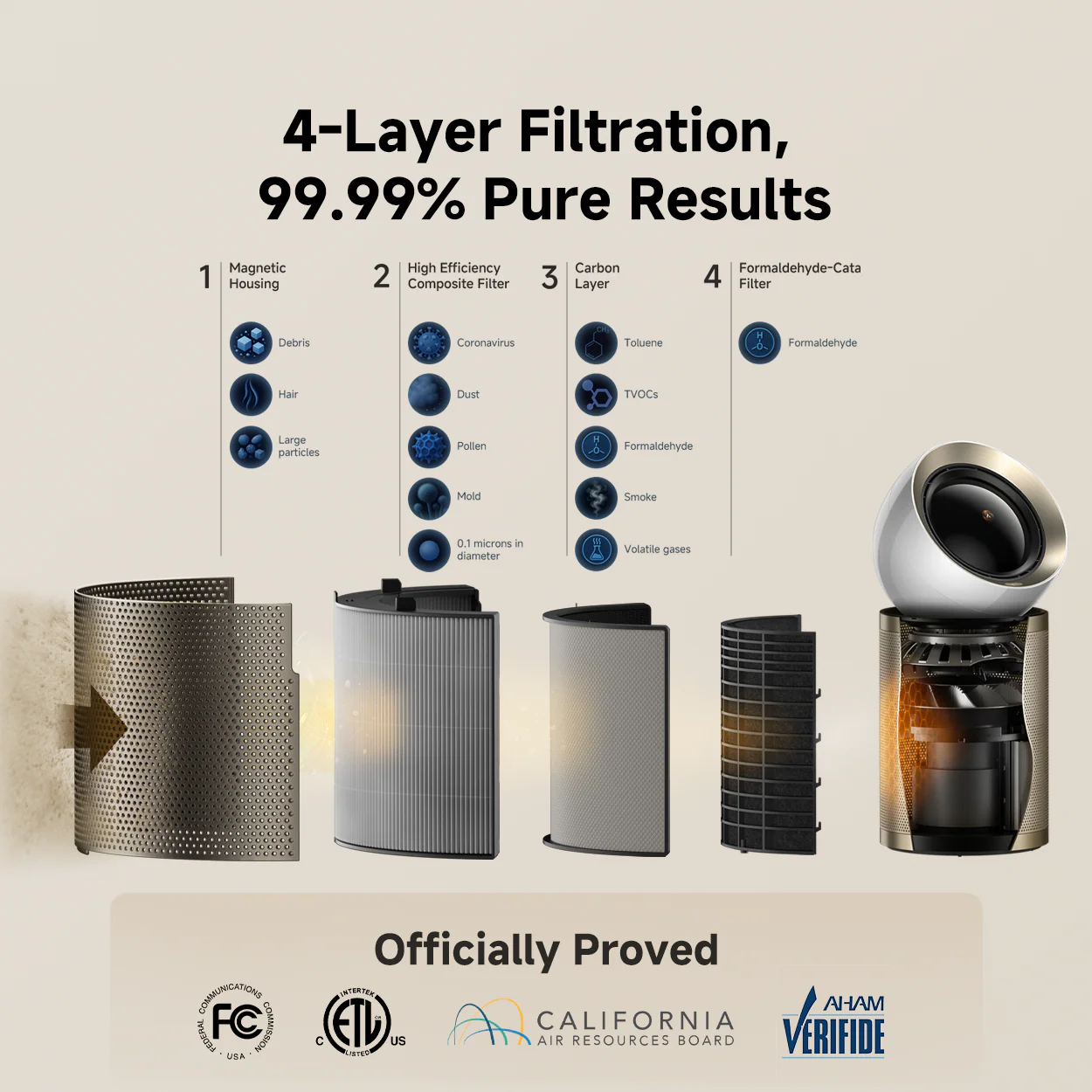 Dreame AirPursue PM20-Free Activated Carbon Filter - Image 9